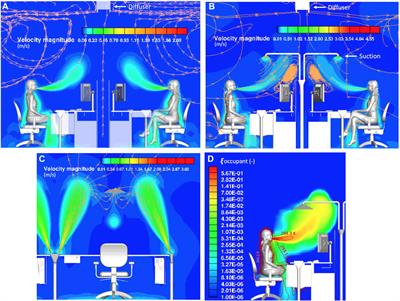 Personalized displacement ventilation as an energy-efficient solution for airborne disease transmission control in offices